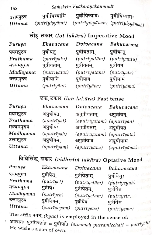 Sanskrit Vyakaran Kaumudi